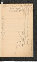 Seite 5, Tagebuch "Munzingen, WildKirchli, Achenheim, Metternich, Rhens, Basel" (NHMW-PRAE-BBB-29)